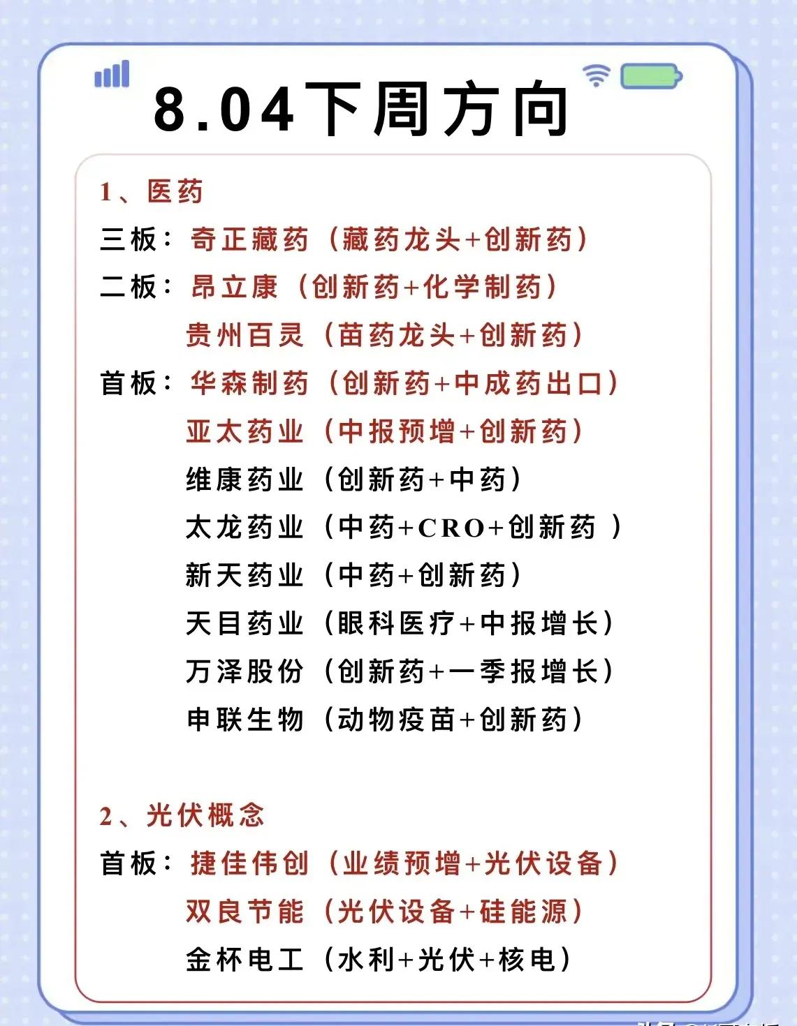 以下是关于8月4日（周一）投资方向的整合分析，按板块分类呈现：1.医药板块