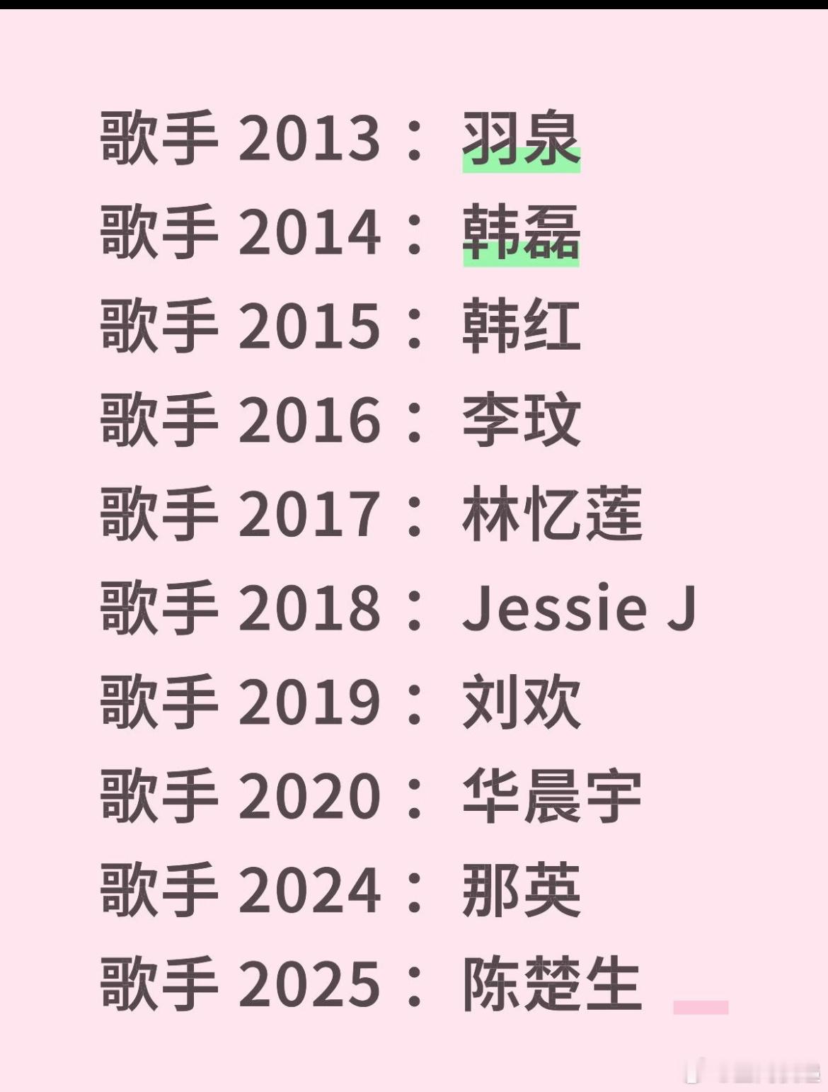 歌手排名让我们回顾一下歌手历届歌王歌手2013：羽泉歌手2014：韩磊歌