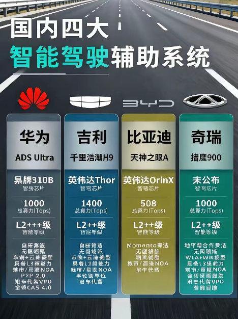 国内未来四大智驾公司