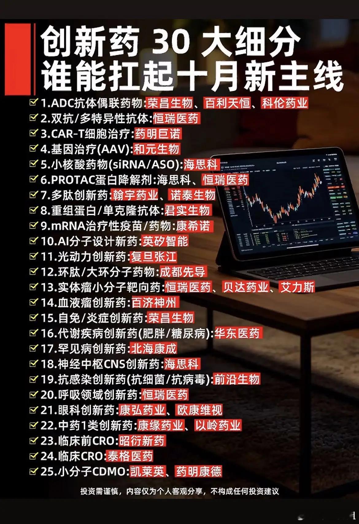 十月潜伏主线！创新药30大细分赛道全景梳理创新药赛道分支极多、技术路线繁杂，但每