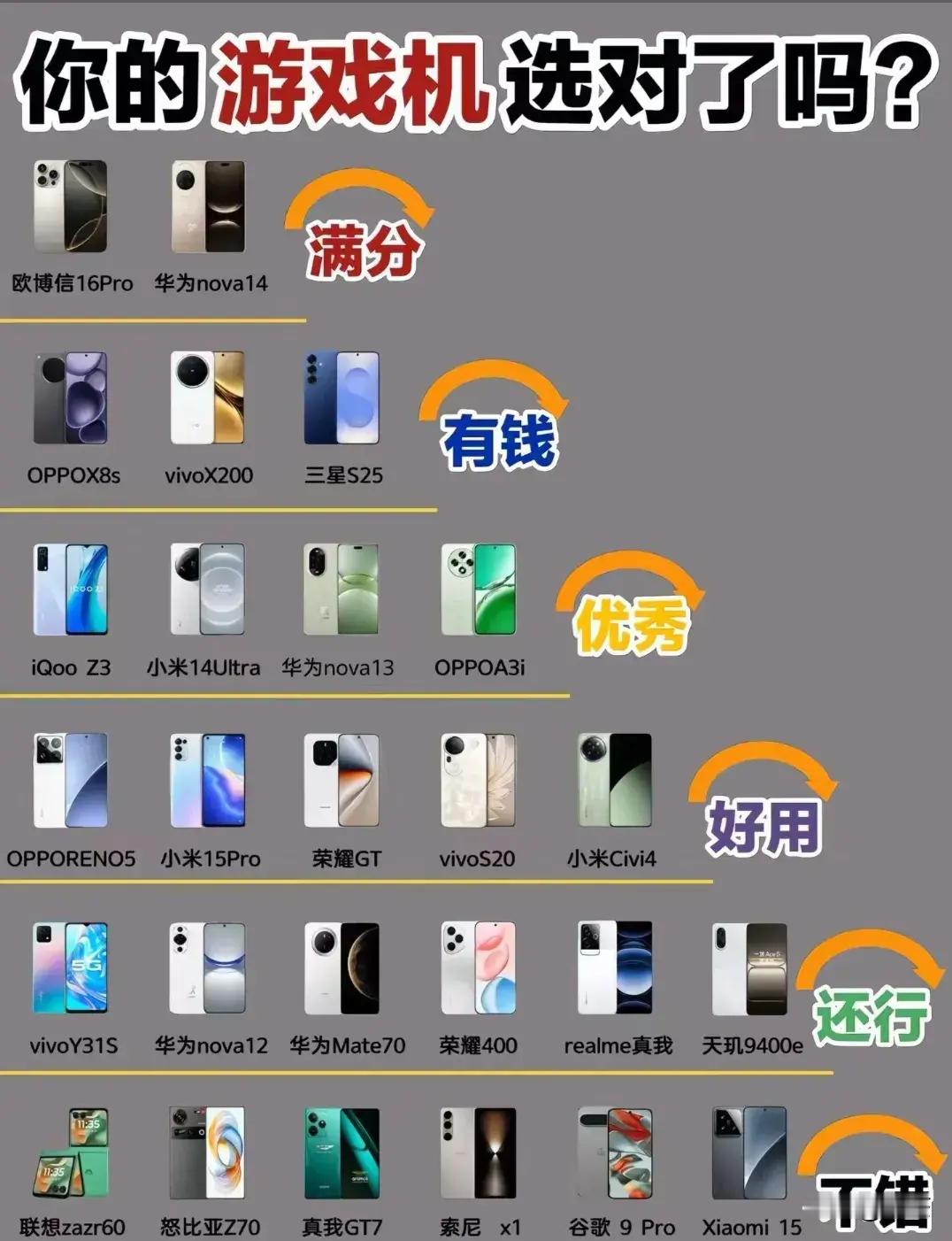 你的游戏机选对了嘛？​​​