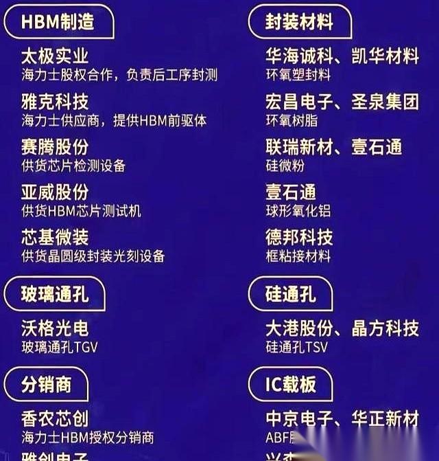 有时候真觉得这世界变化太快了,快得让人有点恍惚。老黄(英伟达CEO)下一代大杀