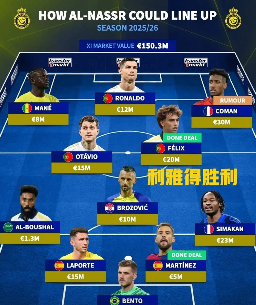 现在C罗的利雅得胜利能赢利雅得新月吗？10外援对阵9外援。当然这阵容只能在亚冠