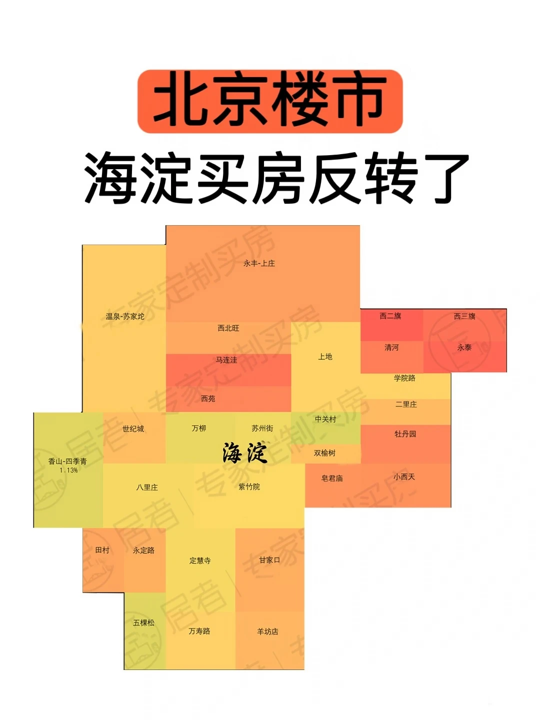 北京楼市：海淀买房反转了🔥