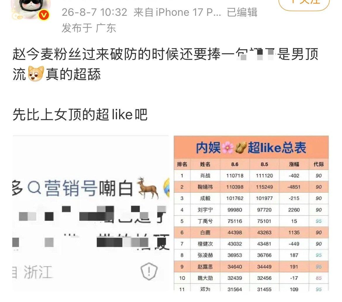 赵今麦有五大杂志白鹿没有吧……​​​