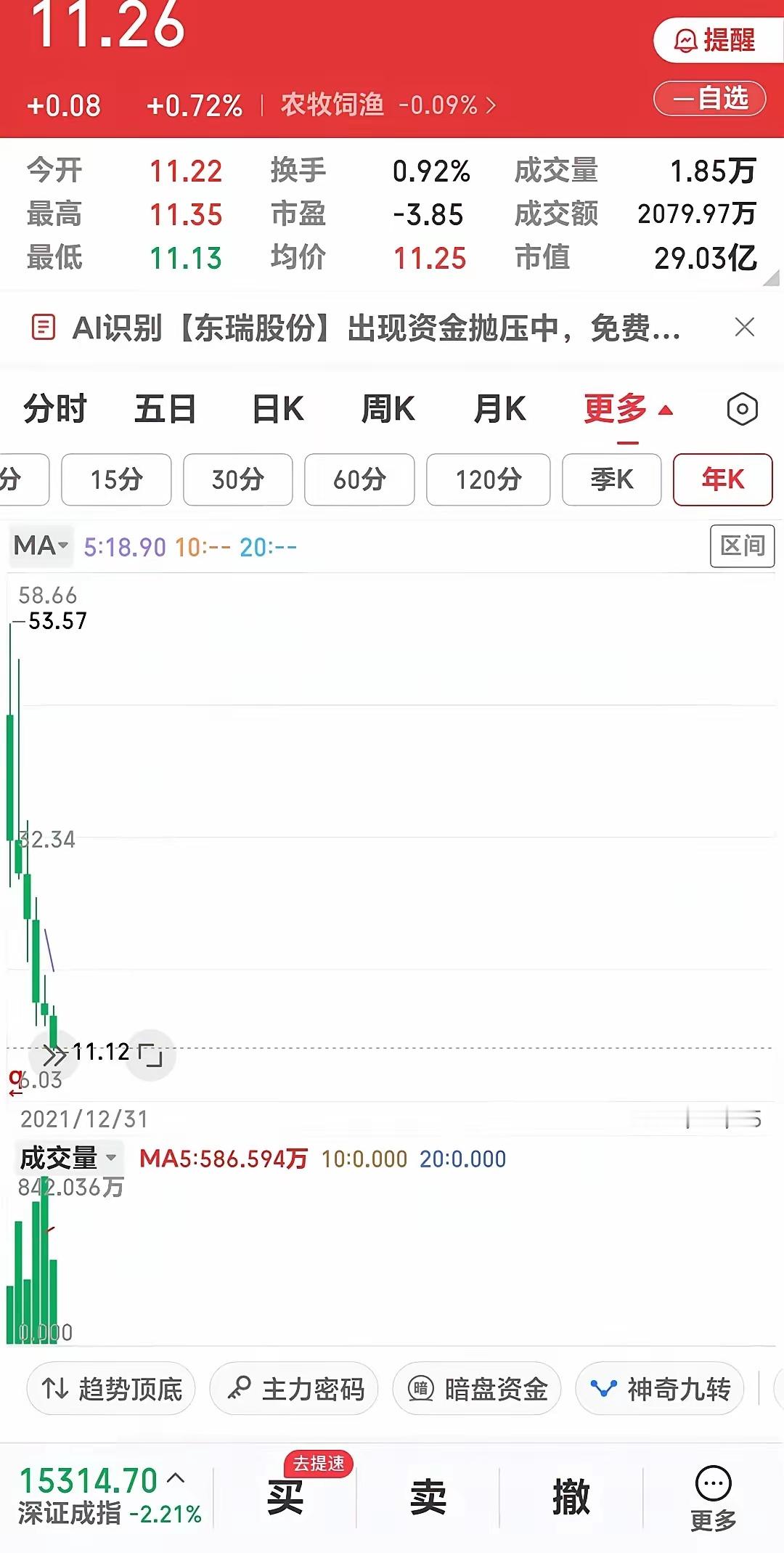 上市6年，一天没涨过，从10块跌到3块。有人不光不跑，还准备抄底买二手，盼着它跌