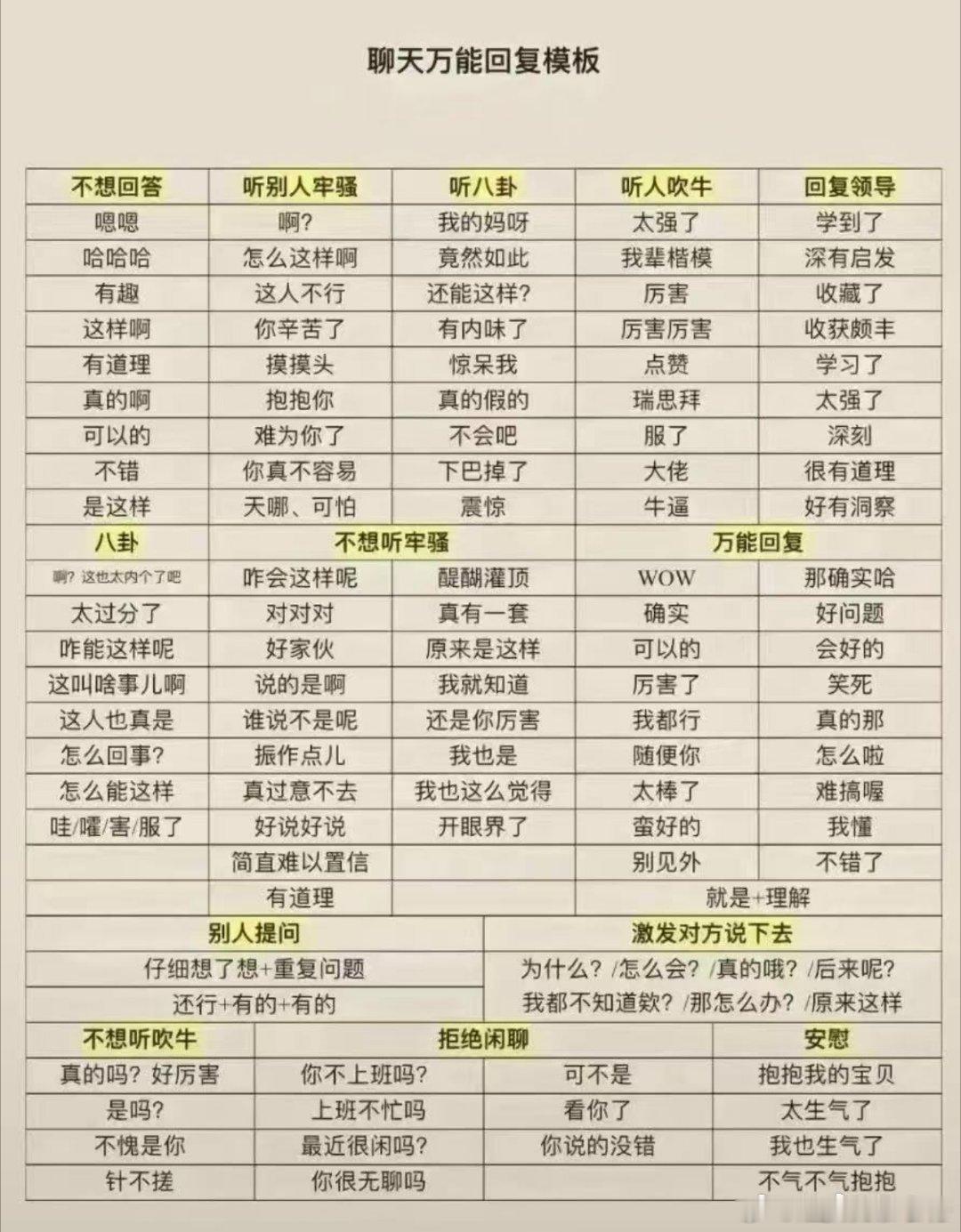 聊天回复模板