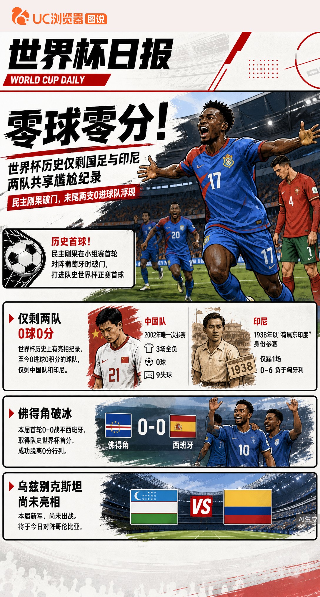 零球零分！世界杯历史仅剩国足与印尼，两队共享尴尬纪录