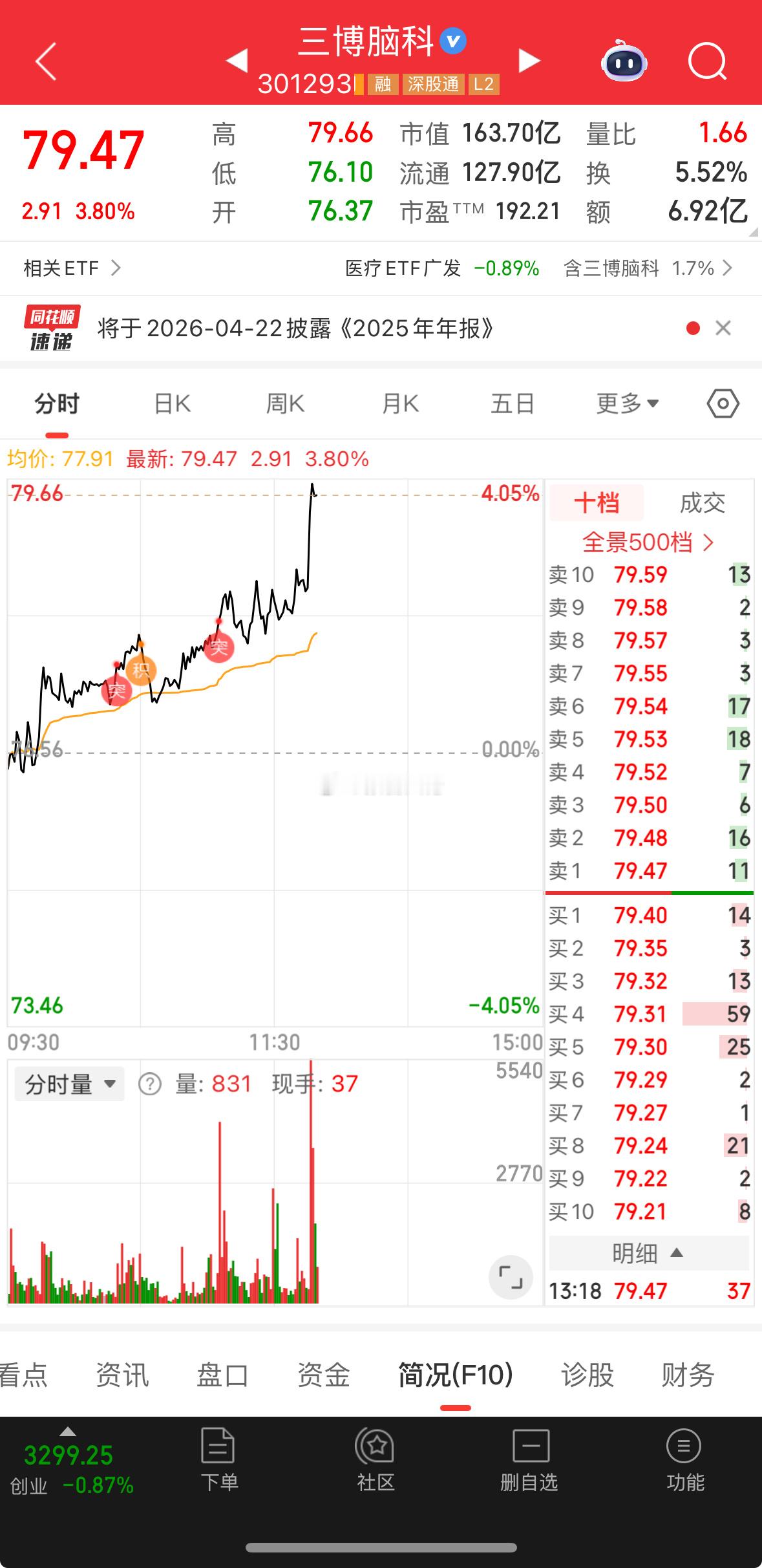 兄弟们，开不开心！！！把仓位锁好喽