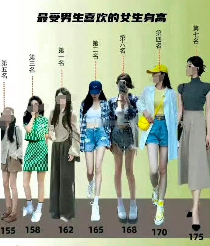 拿身高162举例，普通人不需要上镜。​​​​
