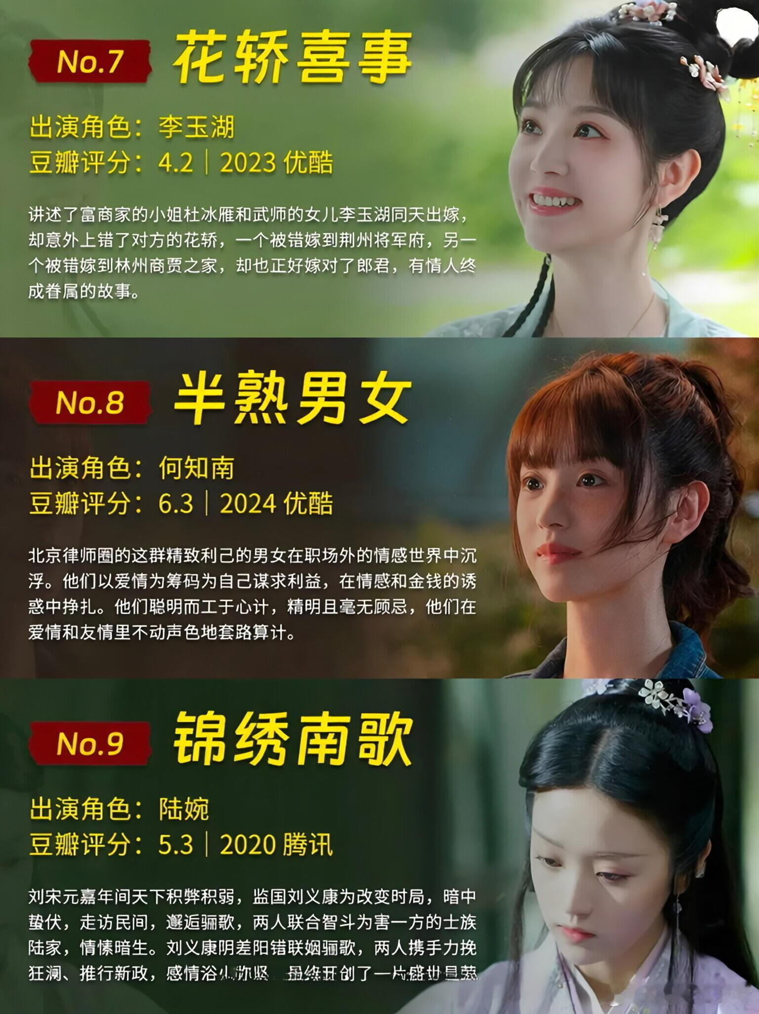 田曦薇最出圈的十二部剧，你喜欢哪个？