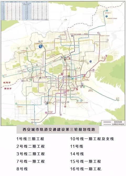 (地铁1号线三期线路) 市长强调:规划建设地铁是共建大西安的重大决策图片