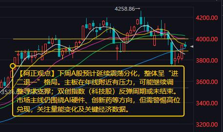 【8月16日市场分析：下周A股预计延续震荡分化整体呈“进二退一”格局】