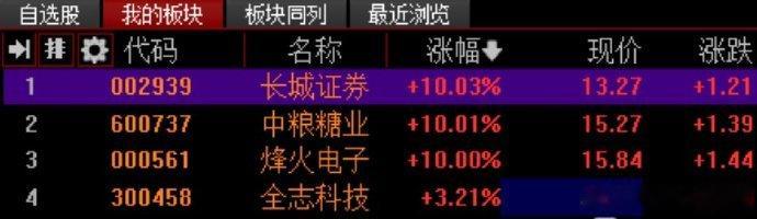 烽火电子，我们每天都在说格局，目前浮盈30多个点，怎么还有粉丝说没有上车的啊，今