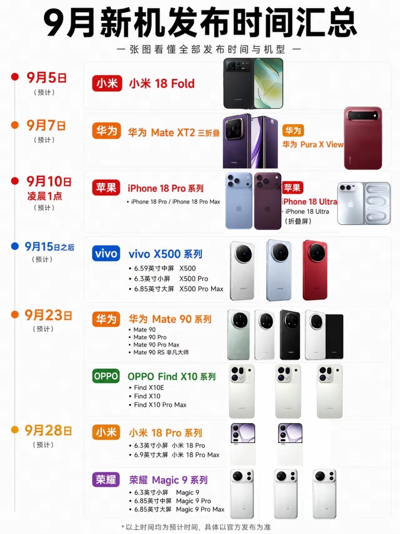 为什么手机厂商都集中在9月份发布旗舰新品？现在我明白了，我也是真服气了，原来苹果