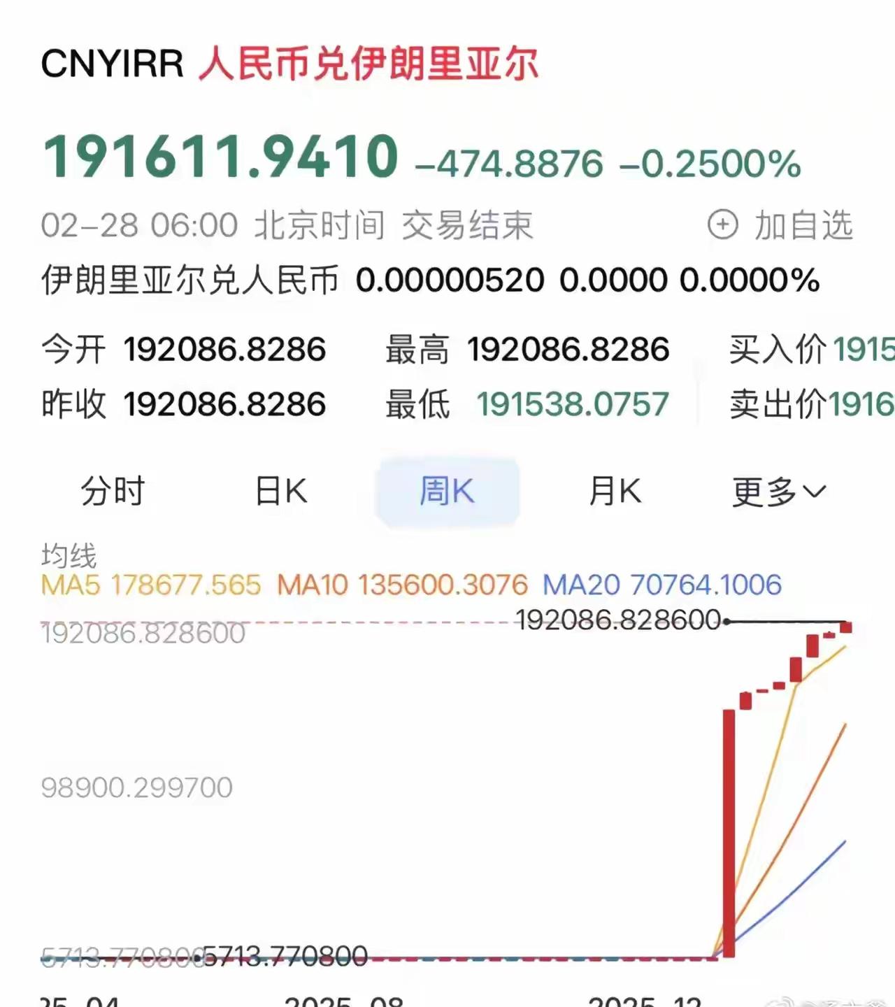 这伊朗的汇率大幅贬值，场战争让原本不值钱的伊朗货币现在变得更加不值钱，财富就这样