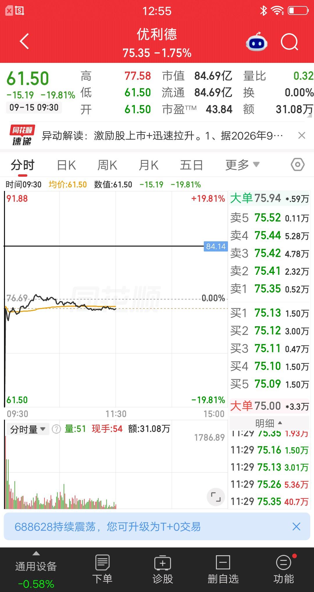 A股今天最惨的票诞生了，该票集合竞价闪崩19.81％，离跌停只差一点点。这还不是