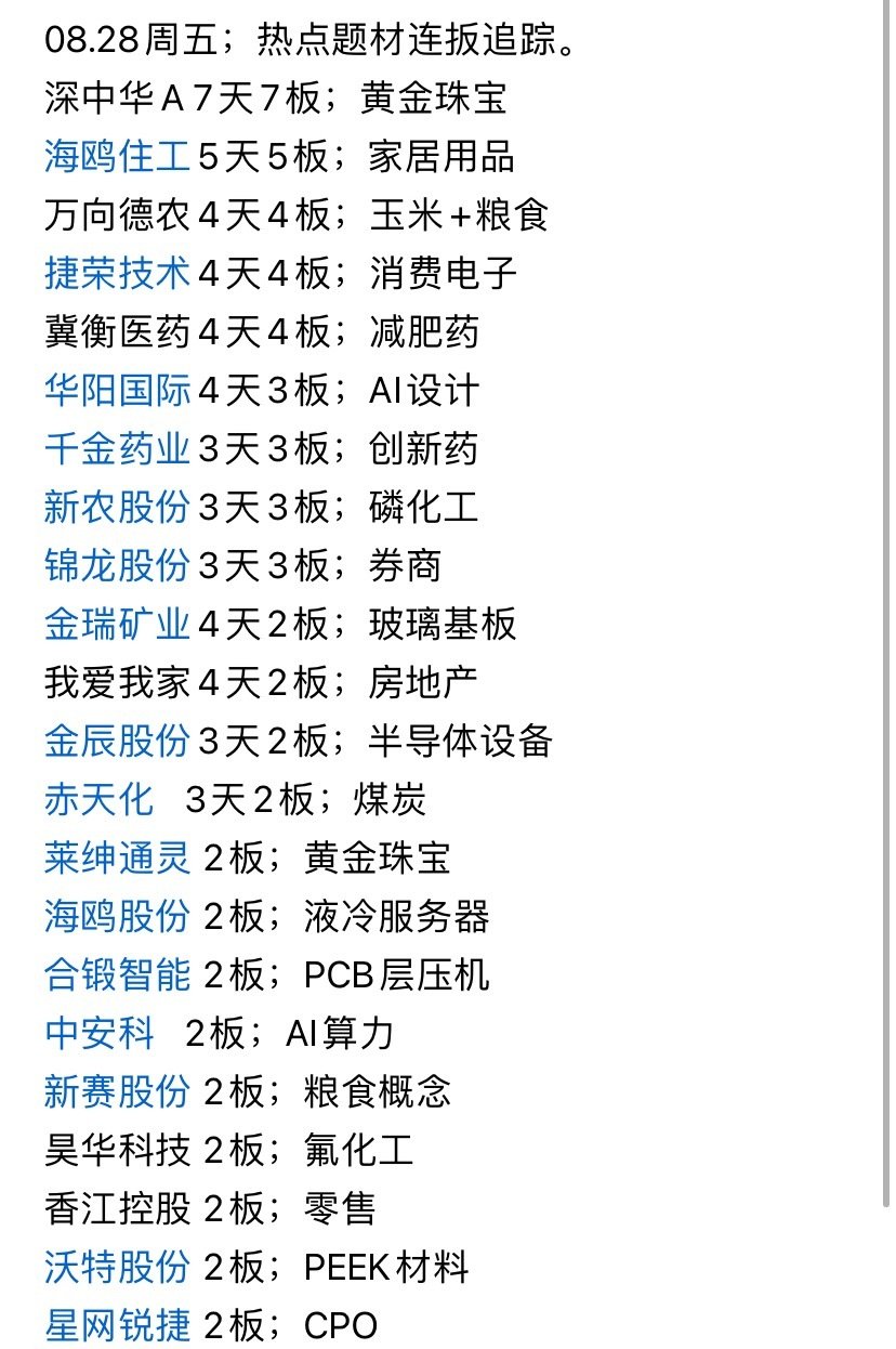 周五的连板票复盘，仅供参考​