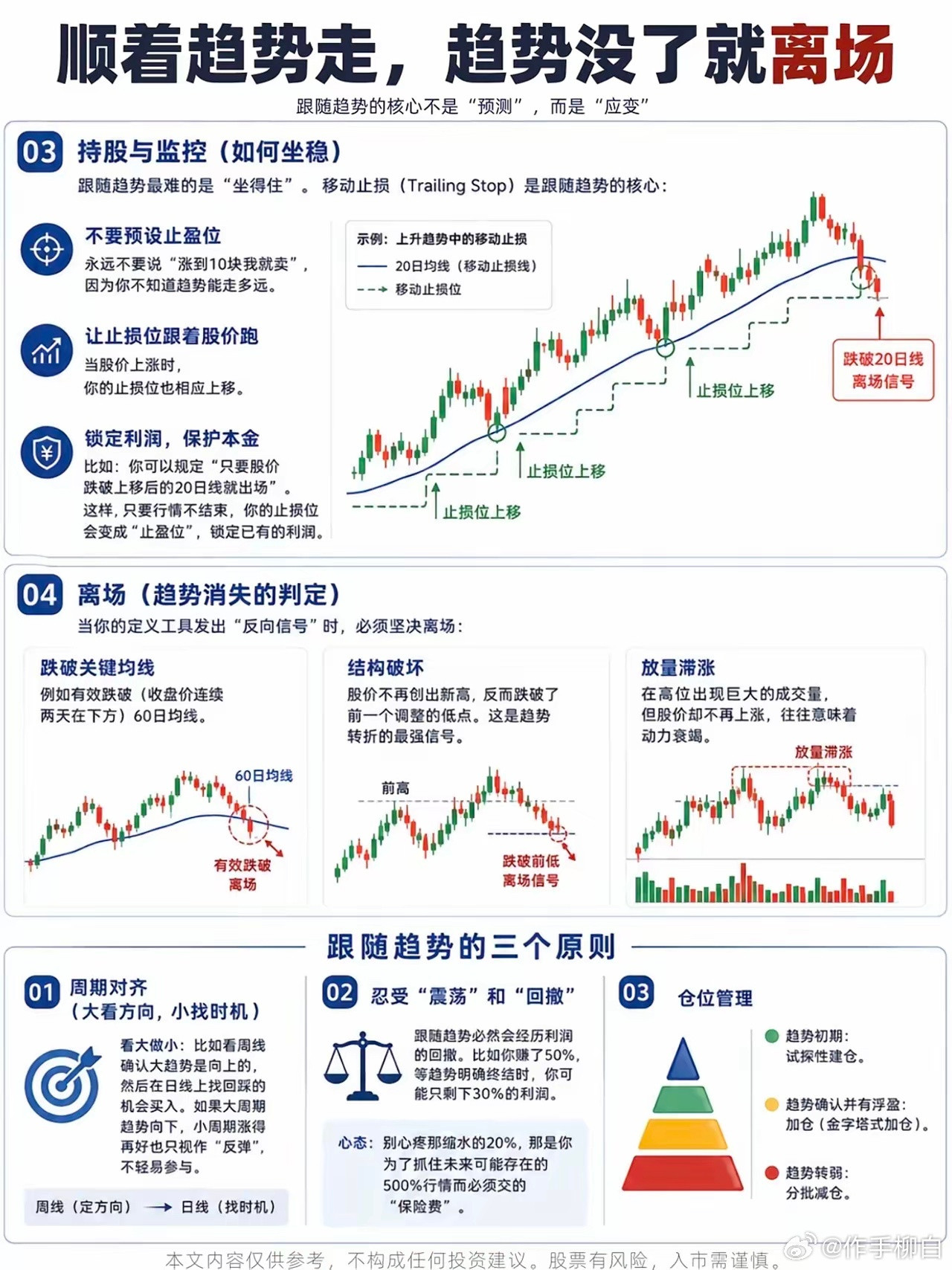 顺势而为