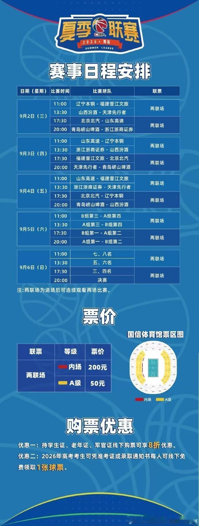 CBA夏季联赛开始了！8支球队分两组连打5天！今天（9.2号）中午11点辽宁男篮
