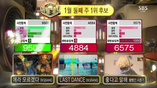 [bigbang]110410 SBS 人气歌谣 bigbang Love