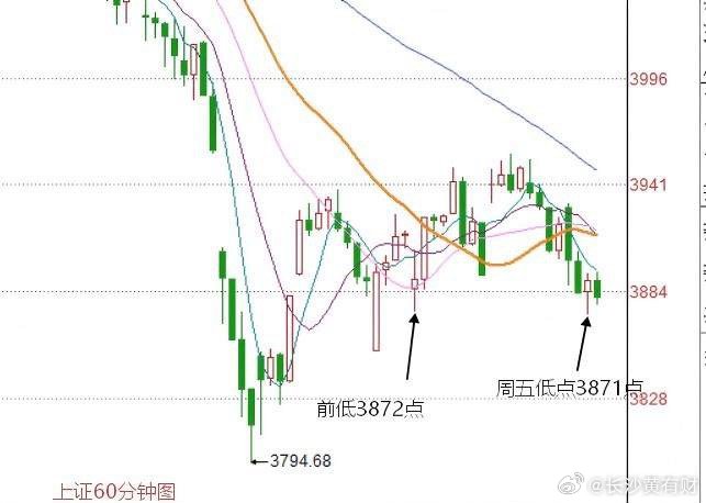 明天A股怎么走？到底是涨是跌？我做了一个大胆的预判为什么这么预判？三个具体理由：