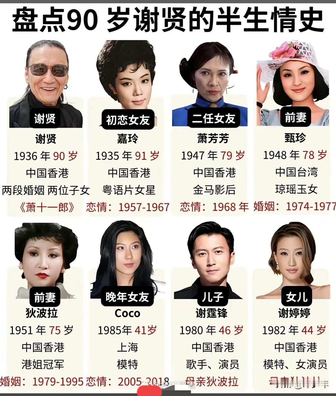 90岁的谢贤一生有五个女人！个个都是美女！这辈子也算值了吧！普通男人谁能找到这么