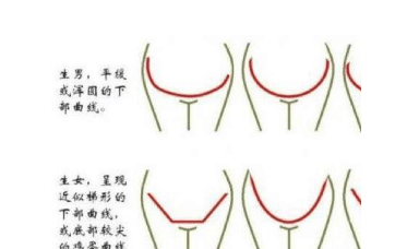 孕妇怀孕生男生女特征有哪些?
