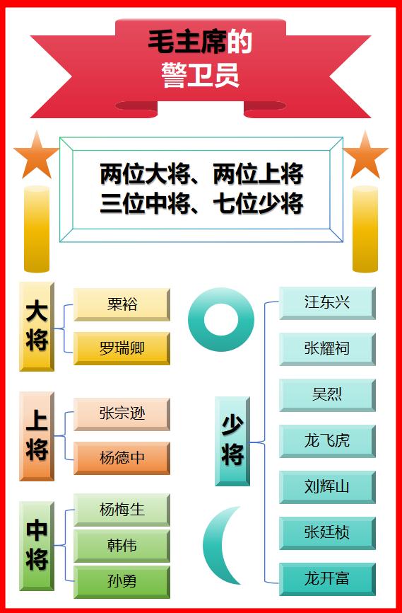 伟人的魅力“听君一席话，胜读十年书”。如图所示：长时间跟在伟人的身边，想不