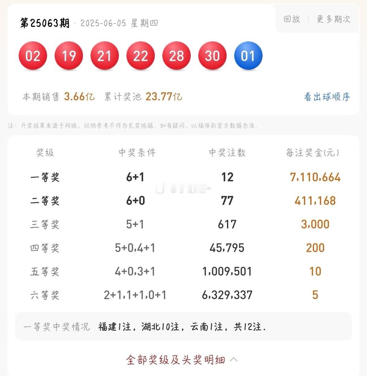 今晚湖北中了10注？？？​​​