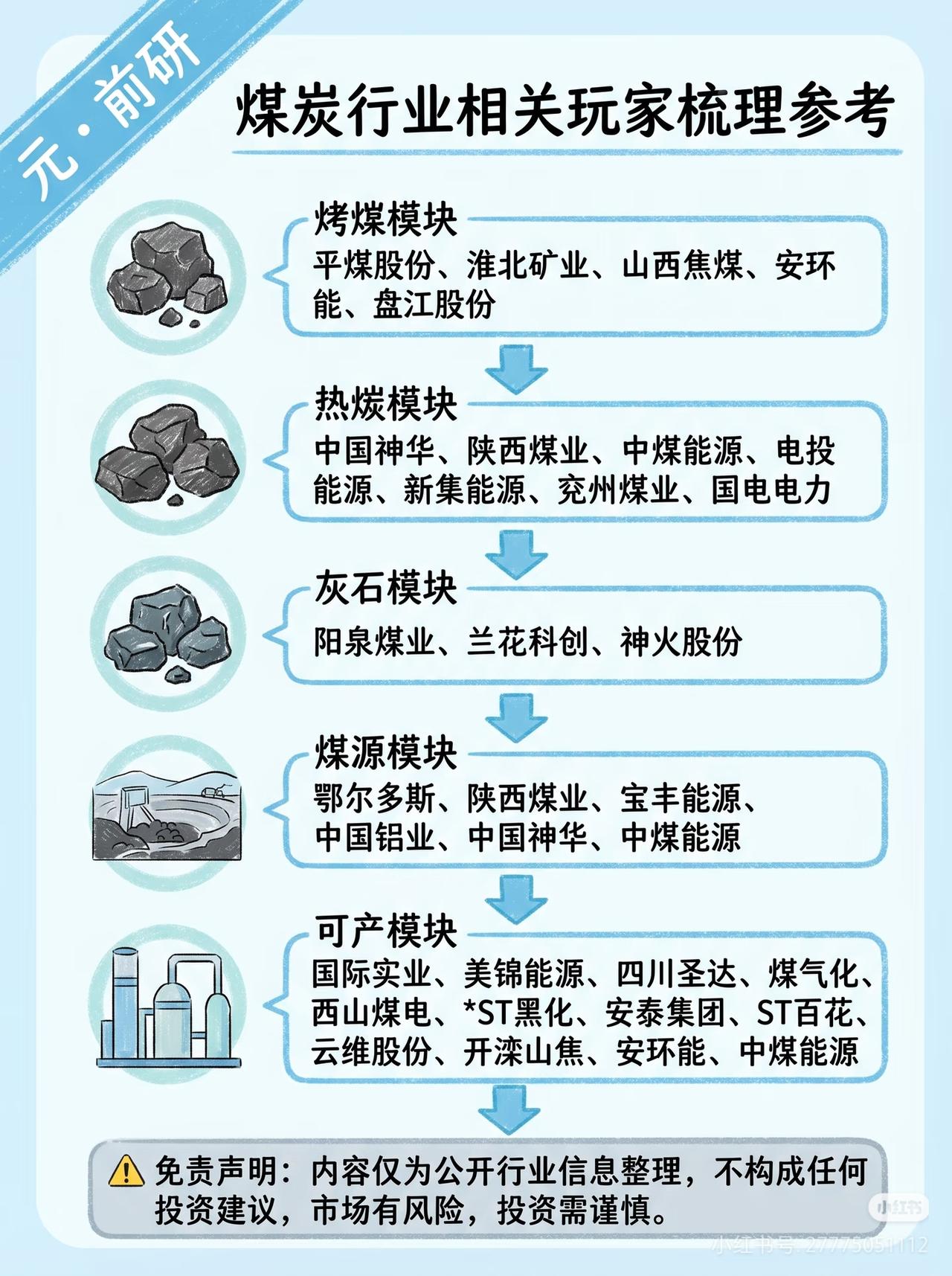 煤炭赛道细分全梳理｜巴菲特：别人恐惧我贪婪煤价周期反复，不少人看不懂煤炭细