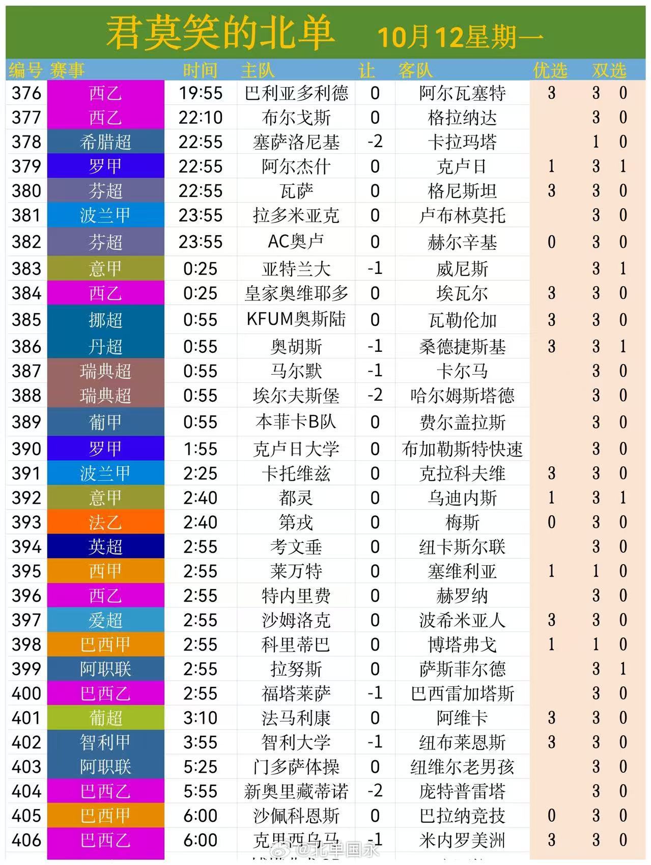 北京单场北单10月12日扫盘​​​🔥​​​