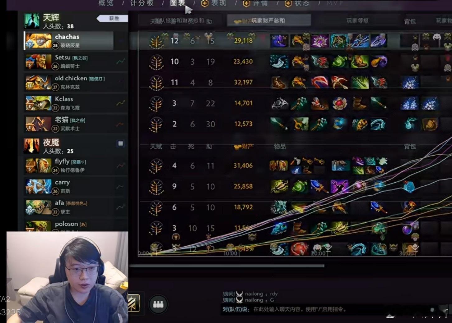 猪哥也率队拿下，今天3比0了dota2不朽杯s2