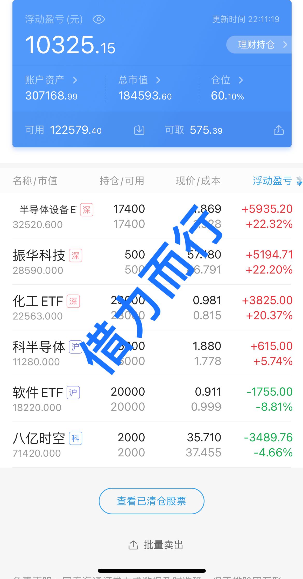 今天有事，刚到家，打开账户一看少了2500块，亏了不到一个点，能接受吧，大家亏就