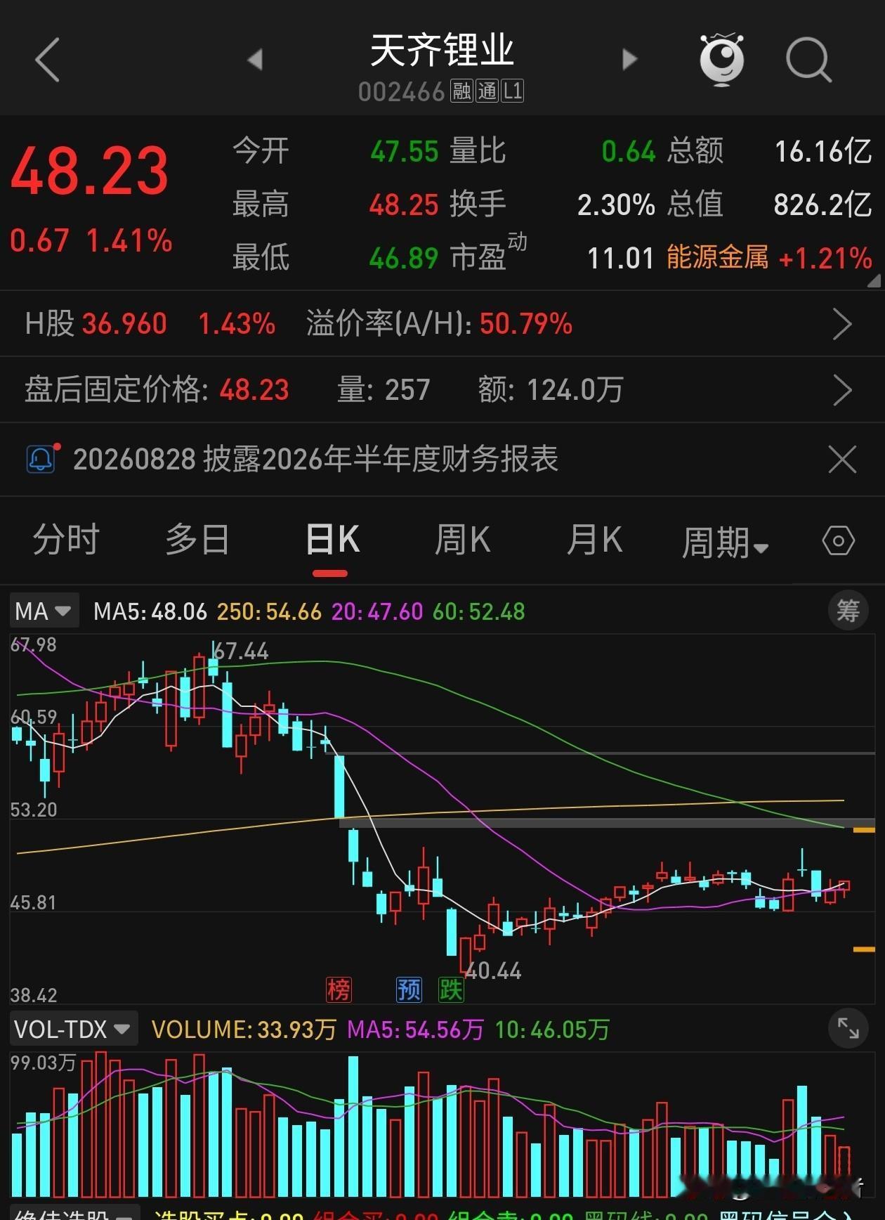 炸裂！接近50倍利润暴涨！天齐锂业交出史诗级中报，锂矿反转大势彻底坐实讲实