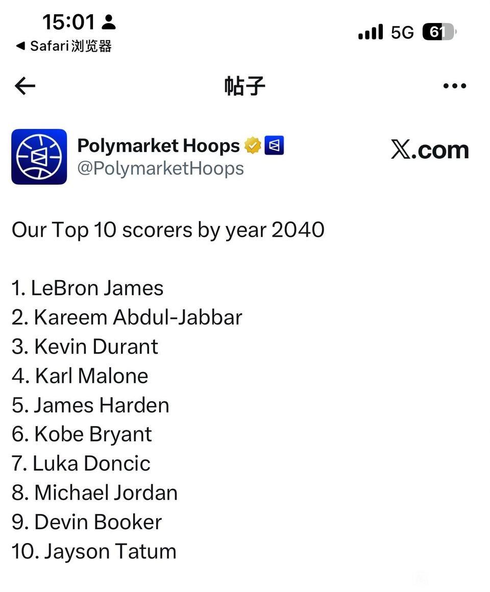 美媒预测2040年后，NBA总得分榜情况。詹姆斯肯定第一，估计都5万分了？