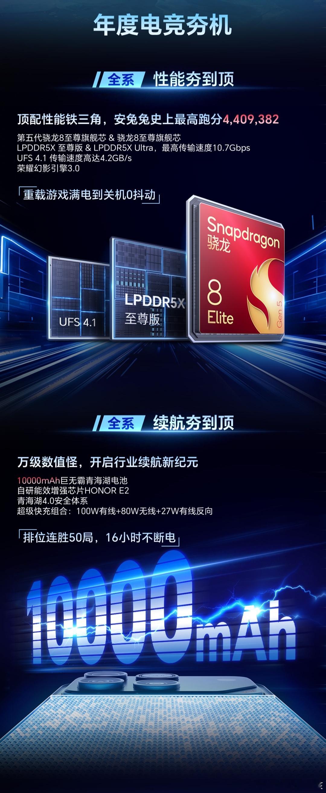 荣耀WIN系列发布后可以说是杀疯了，现在有些版本已经没货不意外，毕竟核心配置全拉