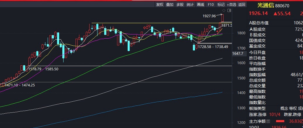 每一轮牛市都有一条贯穿始终的最强主线，这一轮，光模块当之无愧。途中调整在所难免，