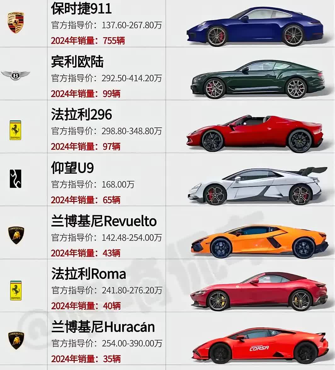 以你的能力，如果让你拥有下图其中一辆豪车，你能养的起哪一辆车呢？