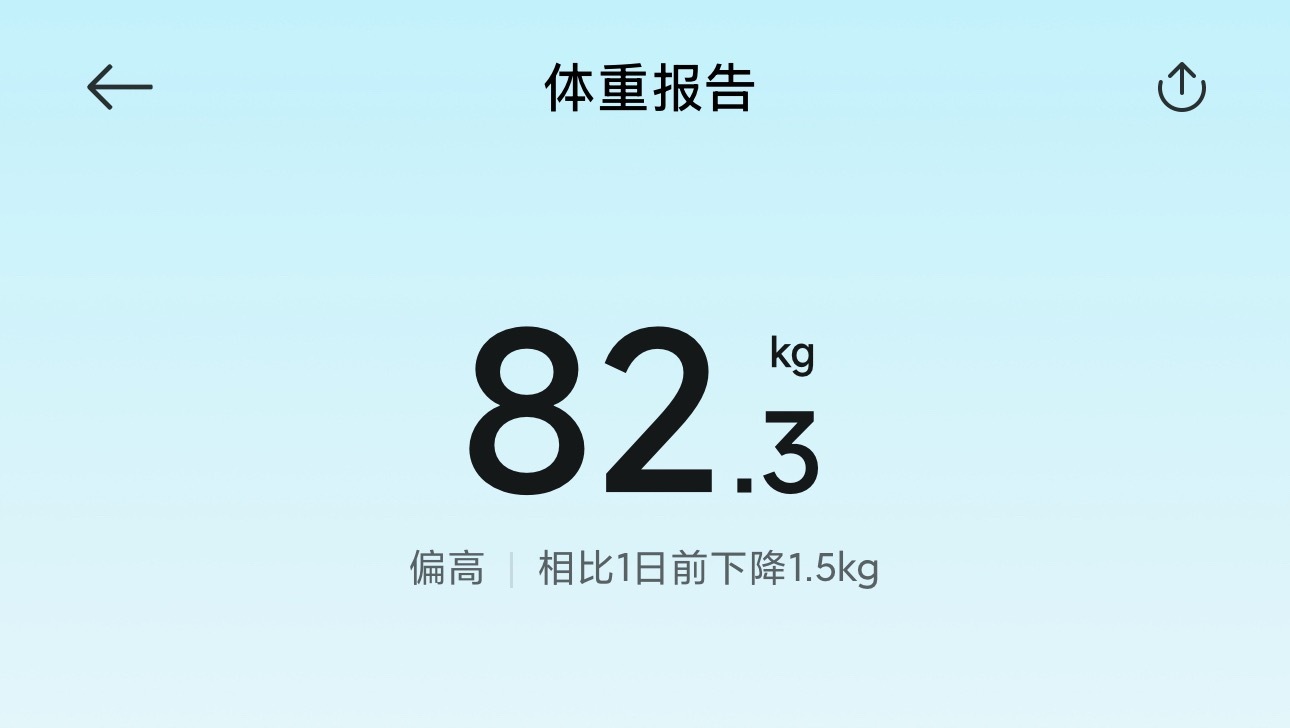 最近3个月健身房、爬坡、散步，陆陆续续减了26斤，体重马上160以下了。[滑稽笑]