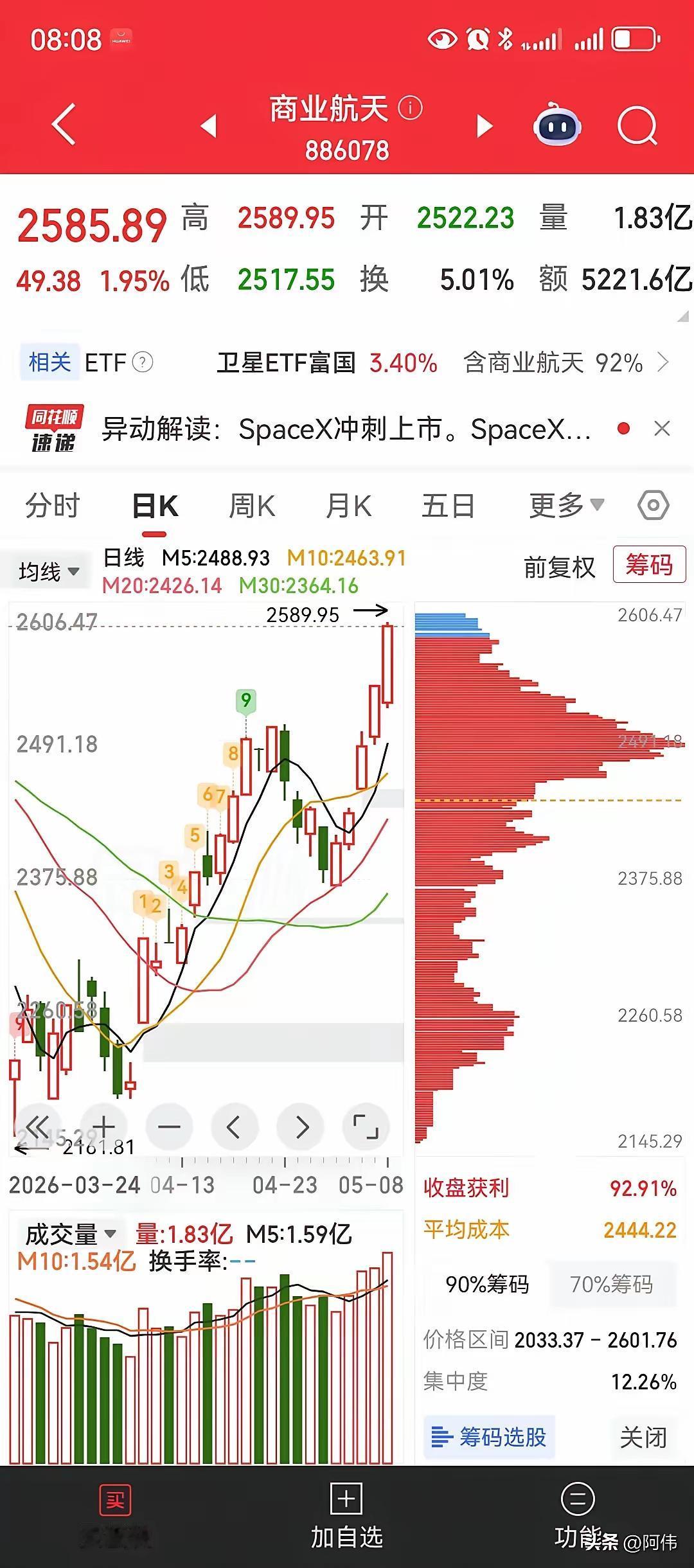 商业航天这波行情，三月跌得让人慌，现在又慢慢爬起来了。有人问现在是不是高位，还能