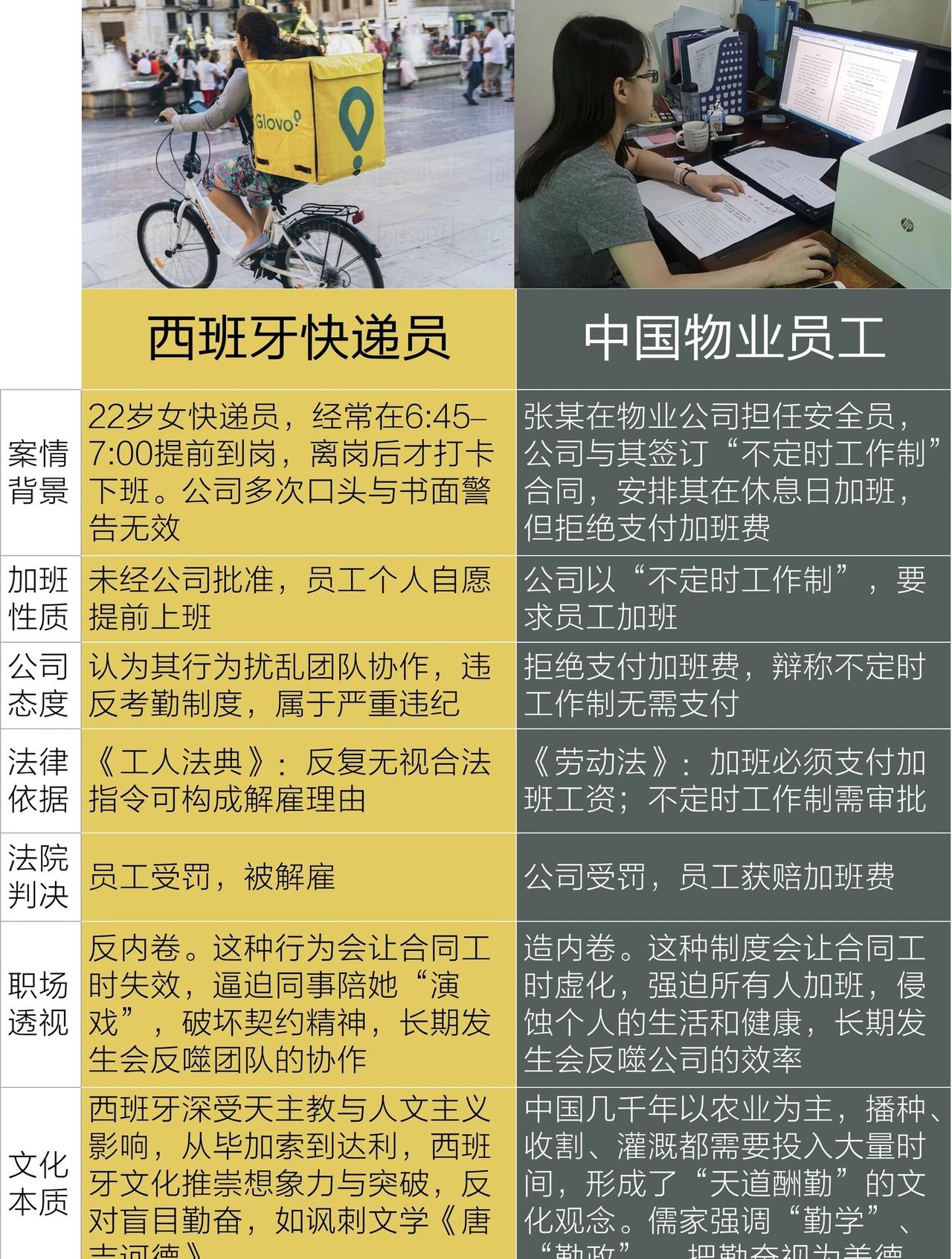 西班牙女快递员vs中国物业员工西班牙的女快递员因为自愿提早上班而被开除，实