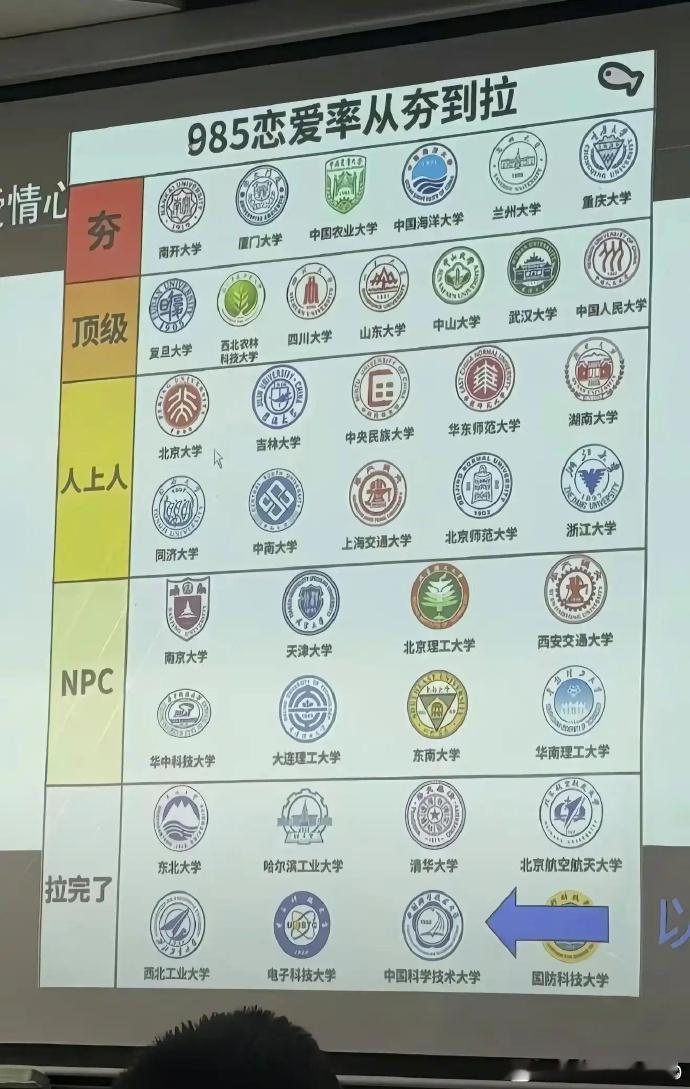 我本科学校居然是顶级吗？？？？​​​