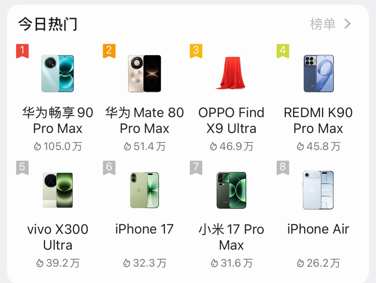 你能想吗兄弟们，酷安热门第一是华为畅享90ProMax，而且热度断崖式领先，