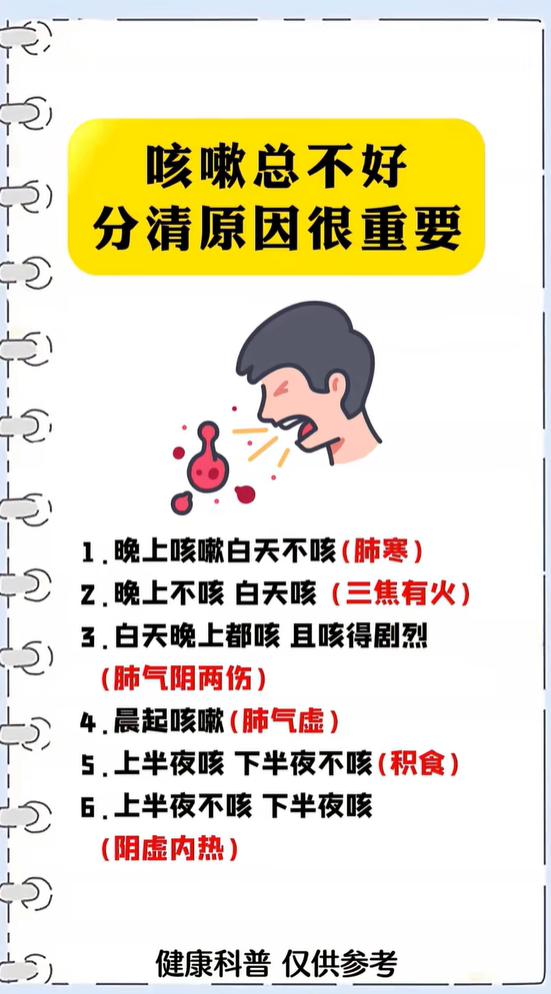 咳嗽总反复不见好？按发作时间区分肺寒、阴虚、积食等6类咳嗽