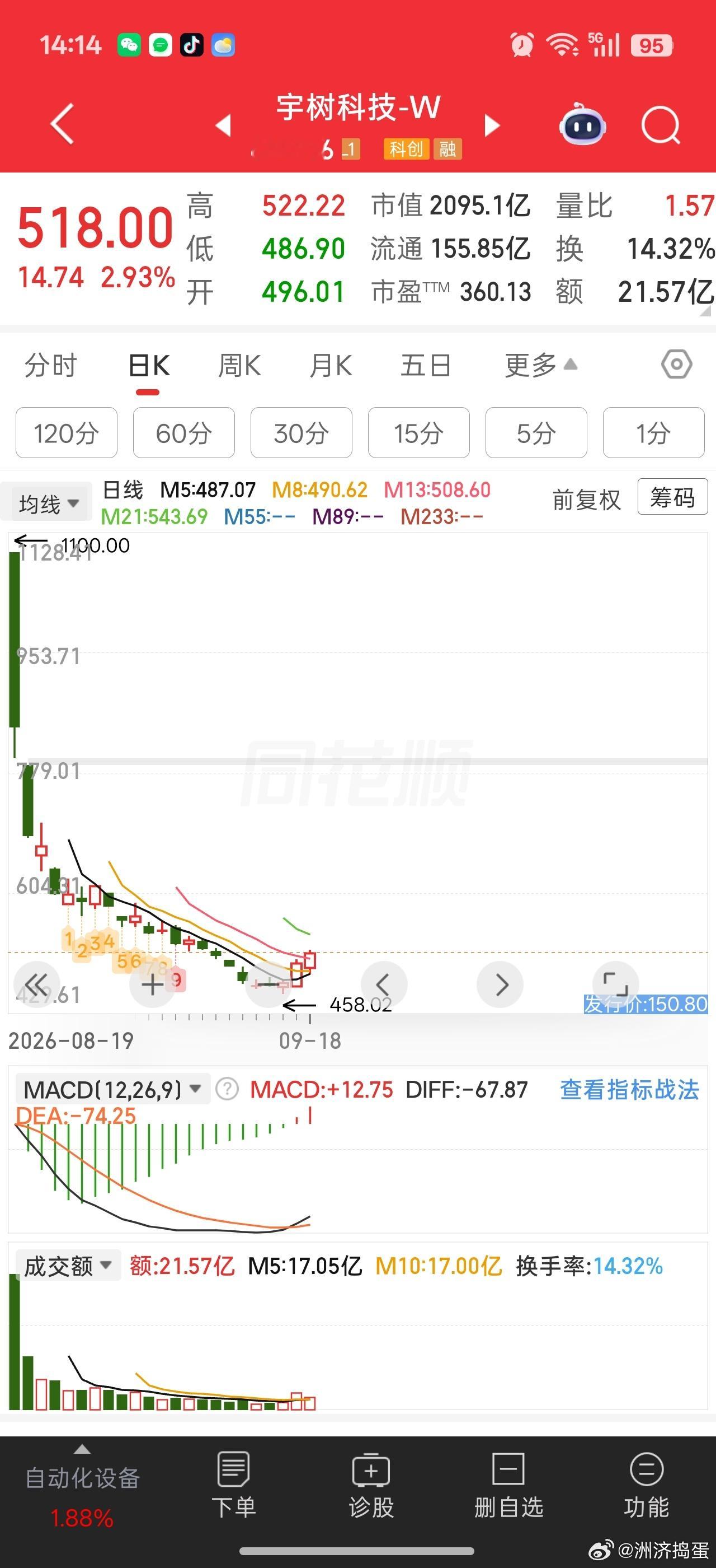 宇树都被拉起来了[抠鼻][抠鼻]这尼玛。。不会资金节前都涌进来次新板块套利。。C字头今天交易拥挤度突