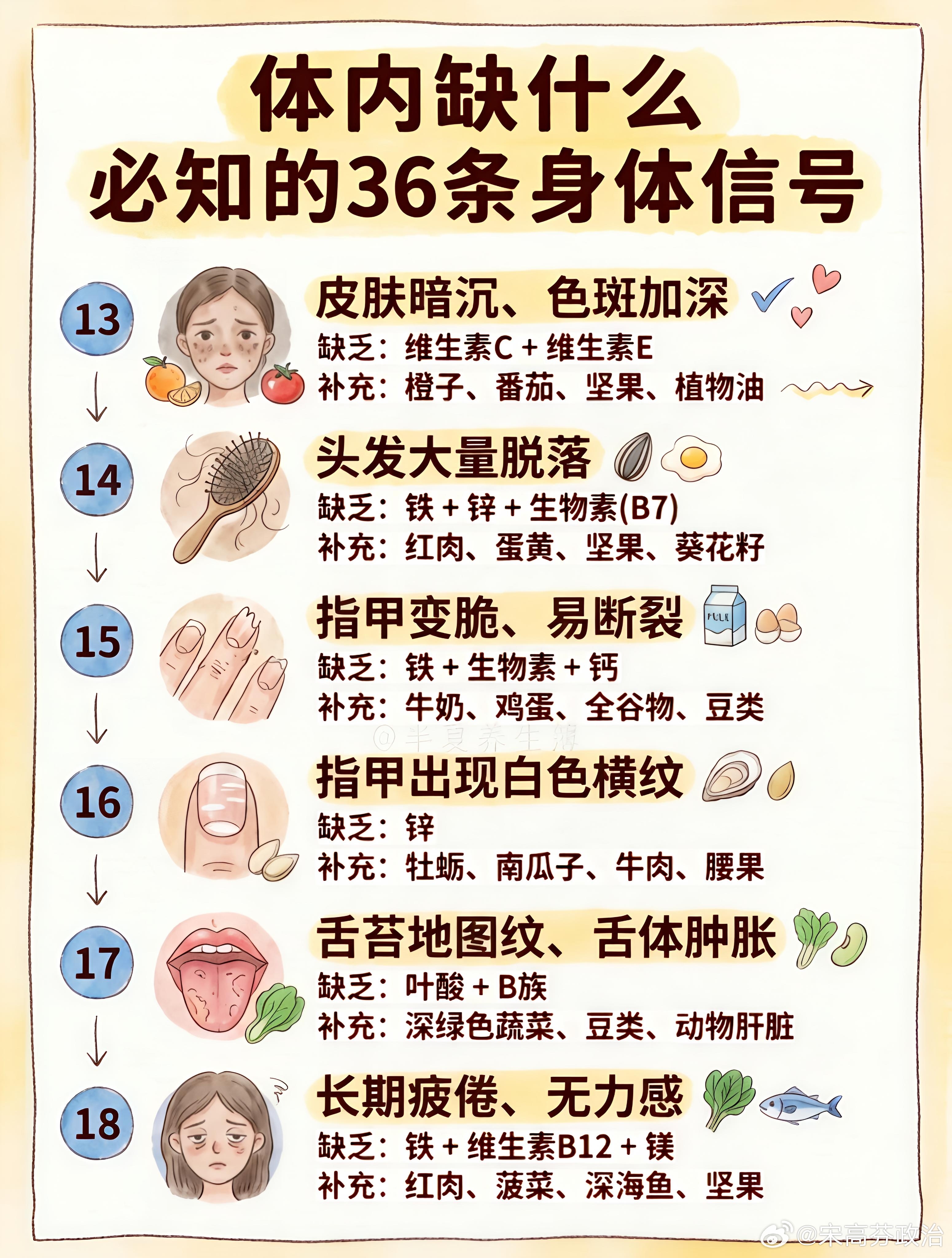 身体缺什么必知的36条身体信号