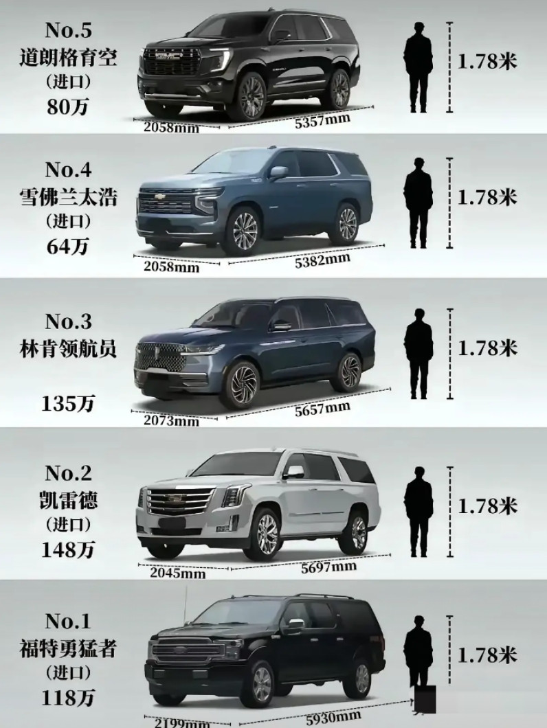 SUV那么长才合适