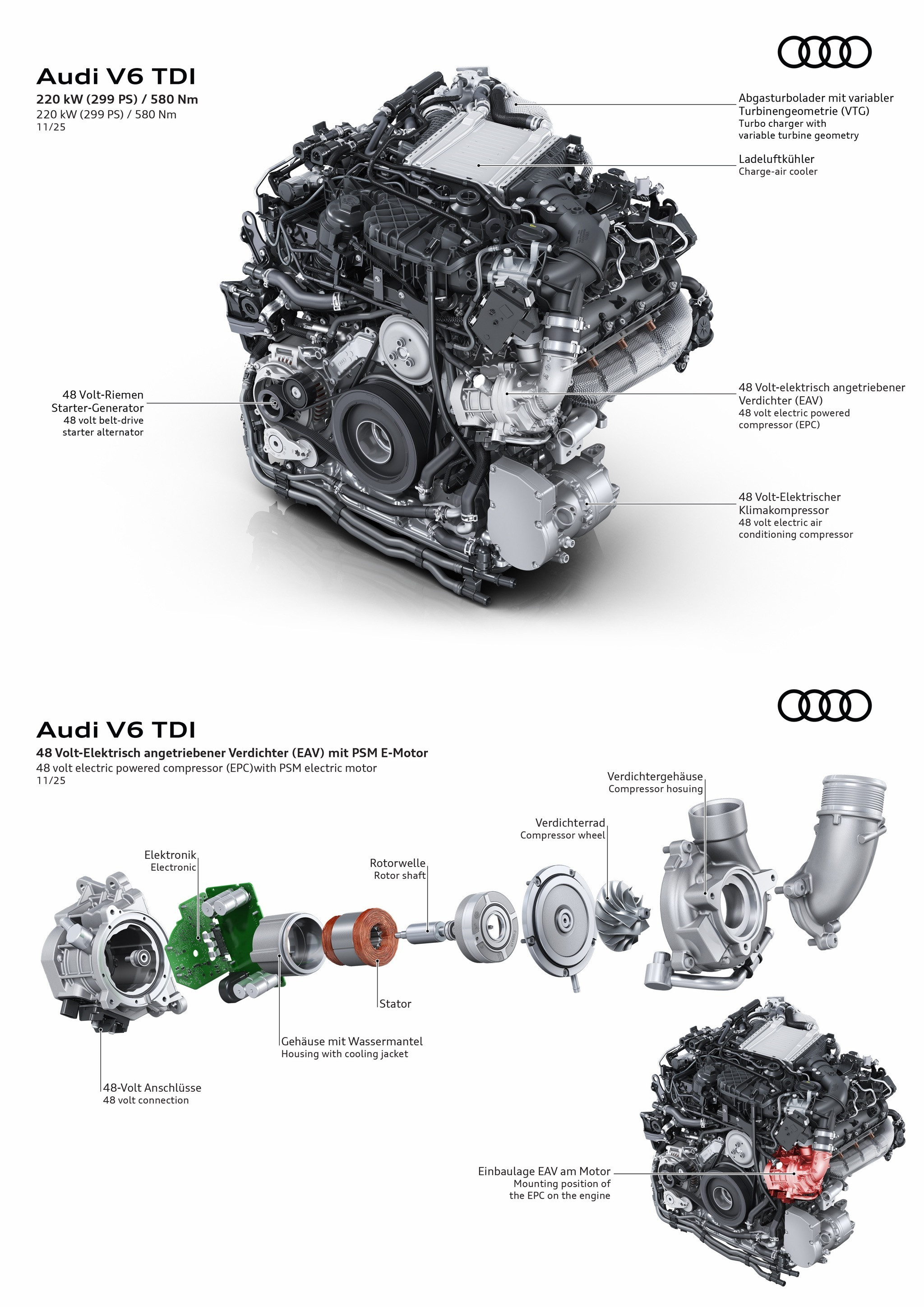 一个没什么话题性的消息，奥迪更新了Q5和A6的3.0V6柴油引擎新引擎的亮点在