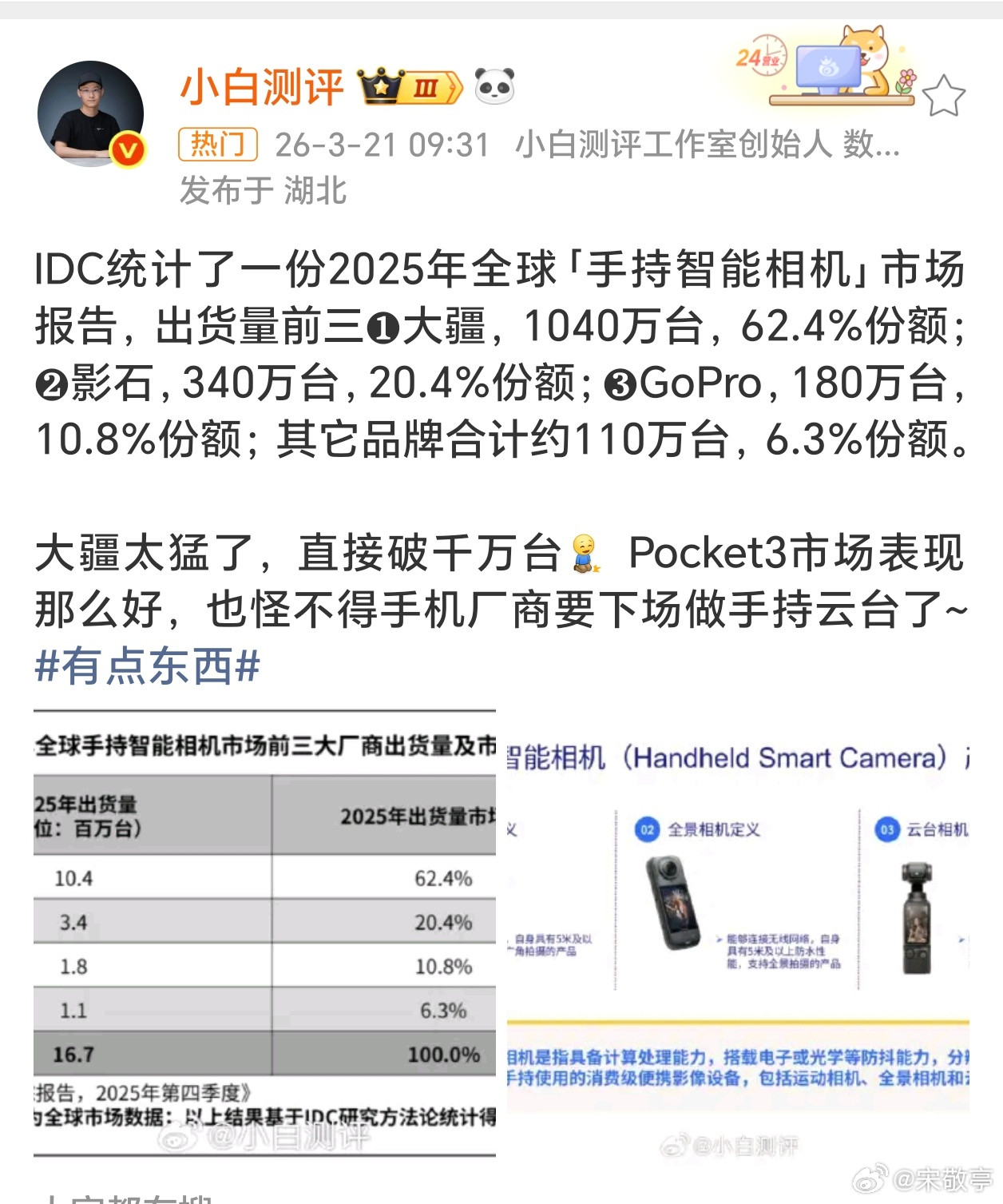 2025年手持相机出货量猛增83%这主要是大疆的功劳啊，之前Pocket3现象级